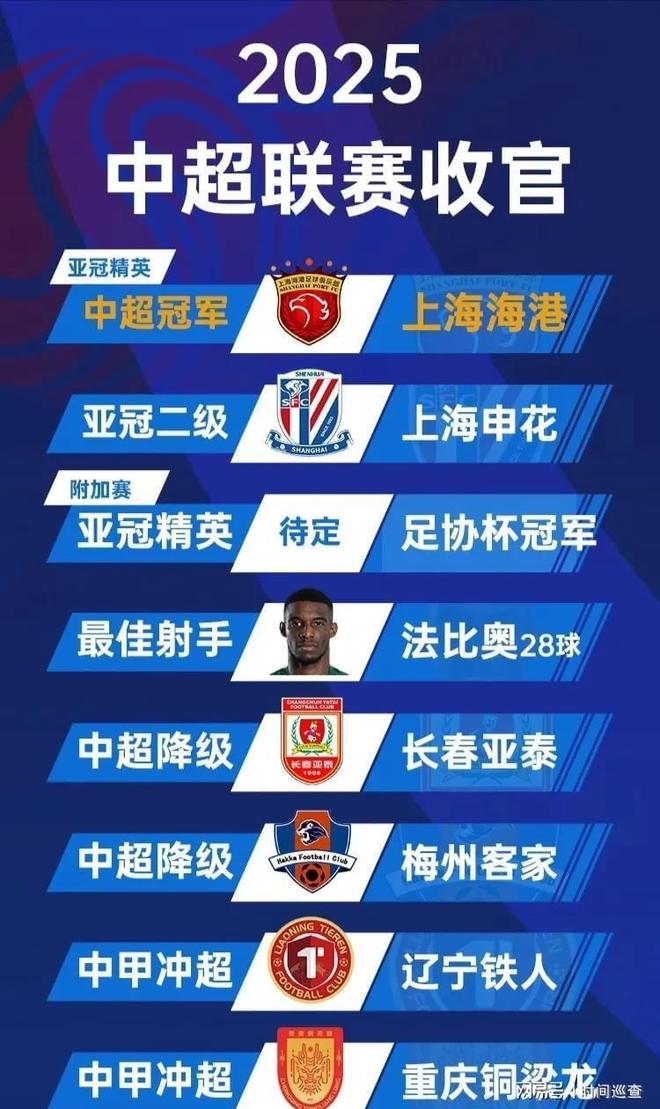 包含加时末段中超焦点战，北京首钢再遭质疑，信心回归，训练强度明显提升的词条