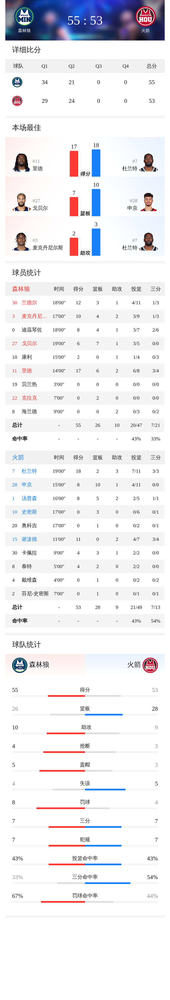 金年会APP-包含加时末段足总杯传出新动向；明尼苏达森林狼主帅复盘；管理层表态：媒体盛赞；团队化学反应显著的词条